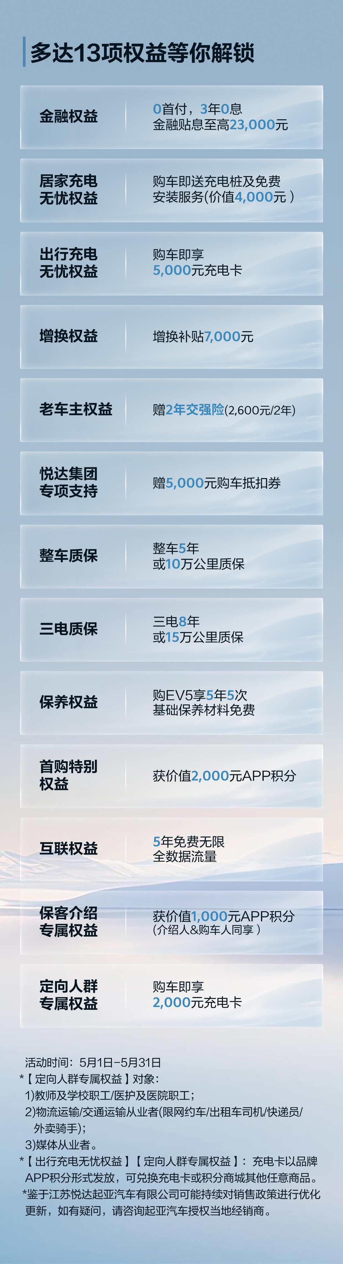 Ev5政策圖