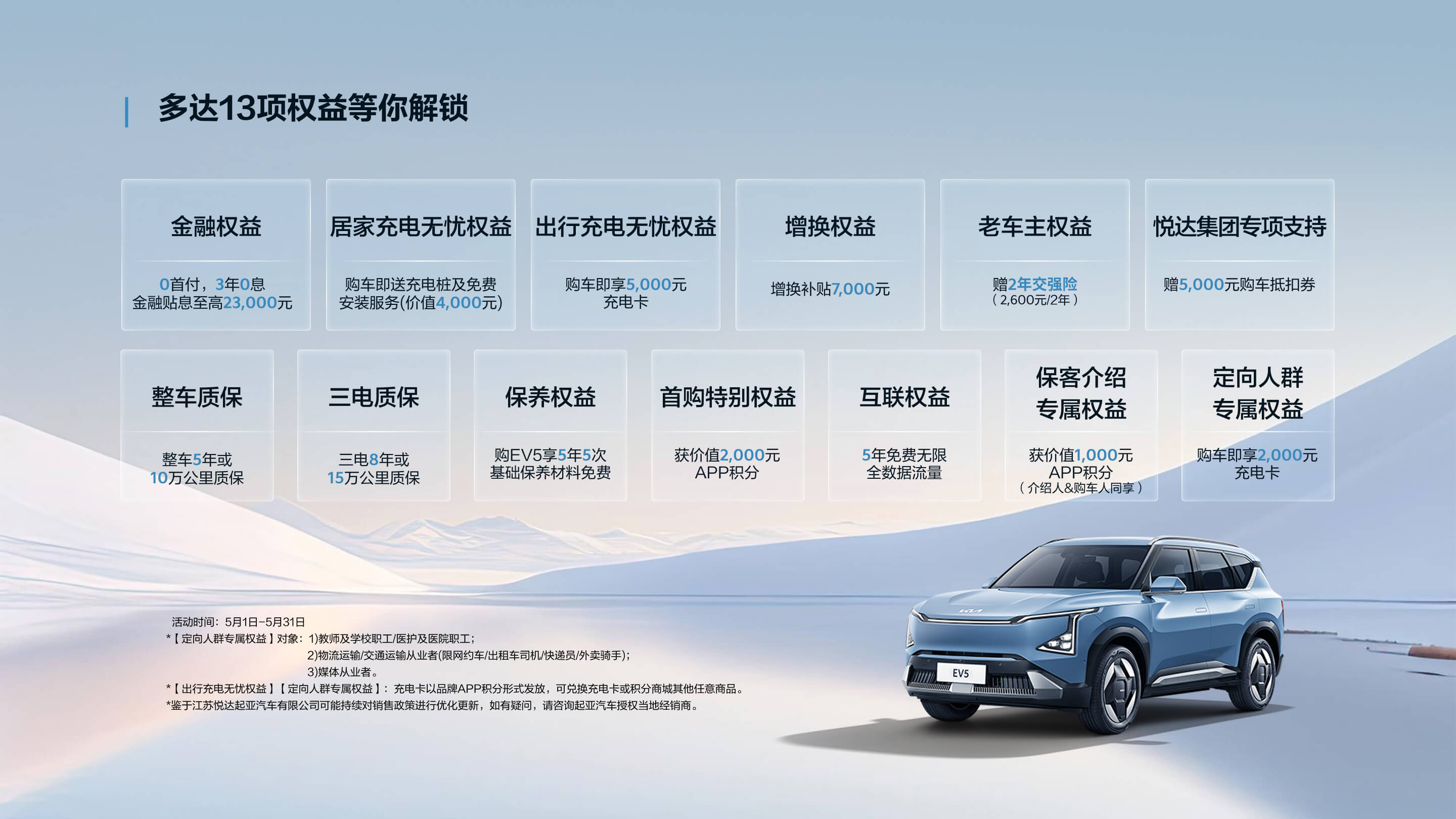 Ev5政策圖