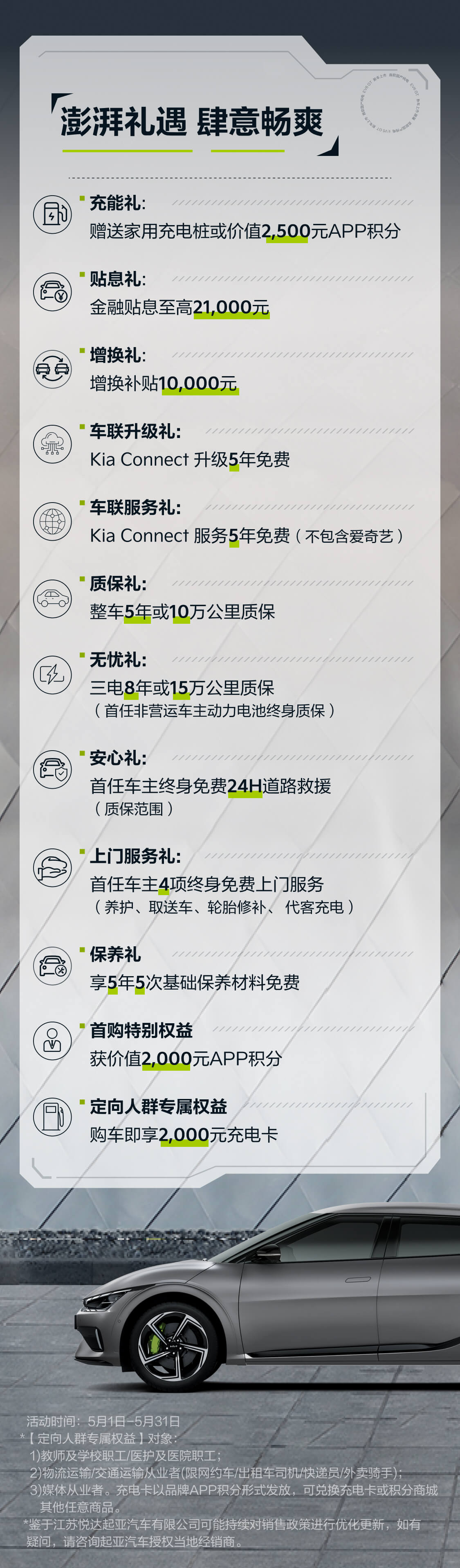 Ev6政策圖
