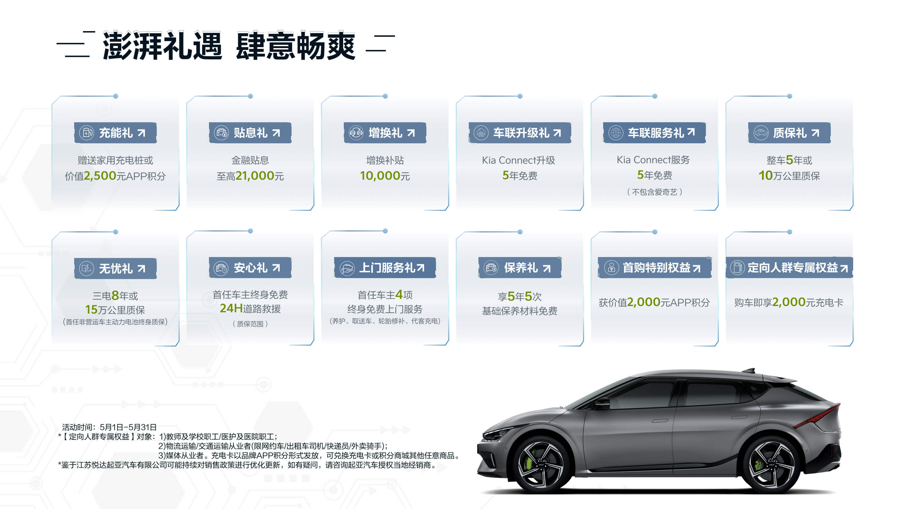 Ev6政策圖